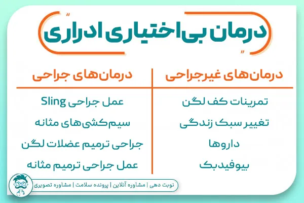 درمان‌ بی ‌اختیاری ادراری