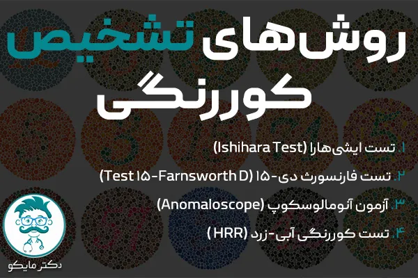 روش‌های تشخیص کوررنگی