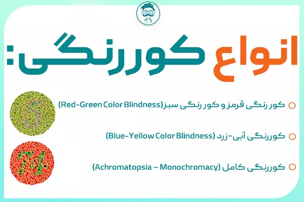 انواع کور رنگی