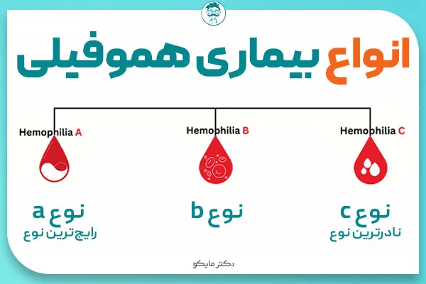 انواع هموفیلی a, b, c