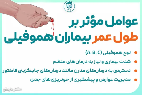 طول عمر بیماران هموفیلی چقدر است؟