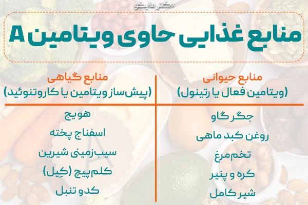 منابع غذایی حاوی ویتامین A