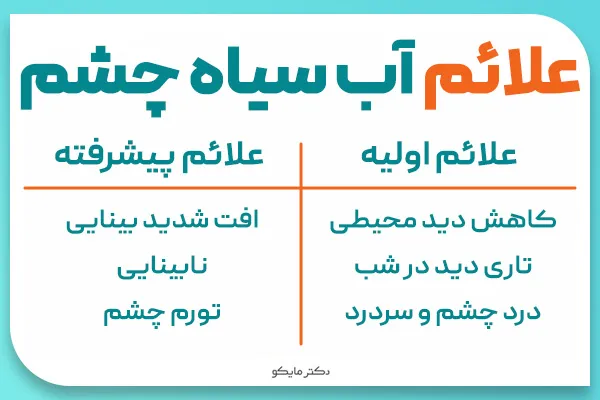 علائم آب سیاه چشم