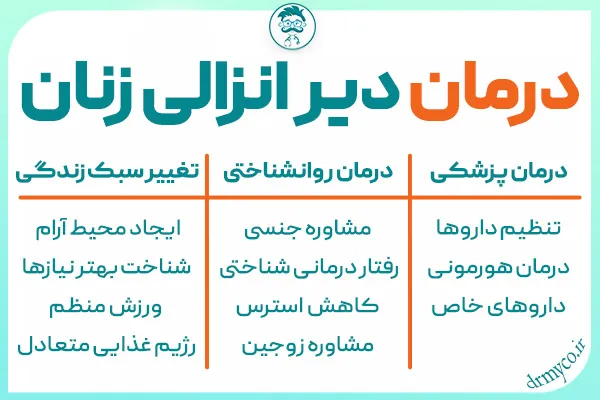  درمان دیر انزالی زنان