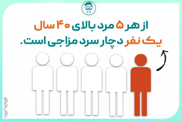 سرد مزاجی مردان چیست؟