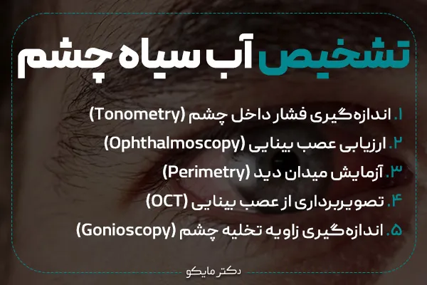  تشخیص آب سیاه چشم