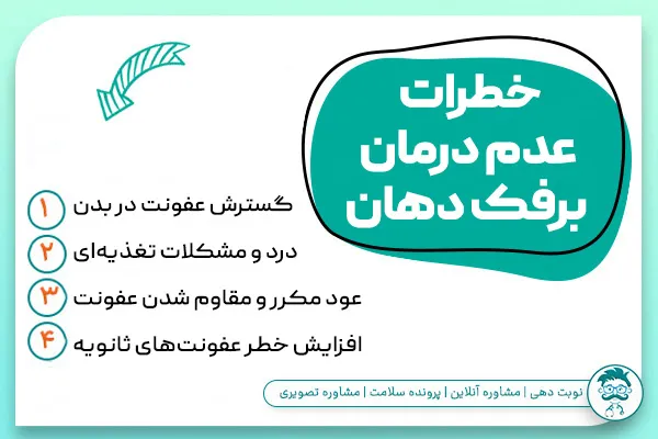 عوارض و خطرات عدم درمان برفک دهان