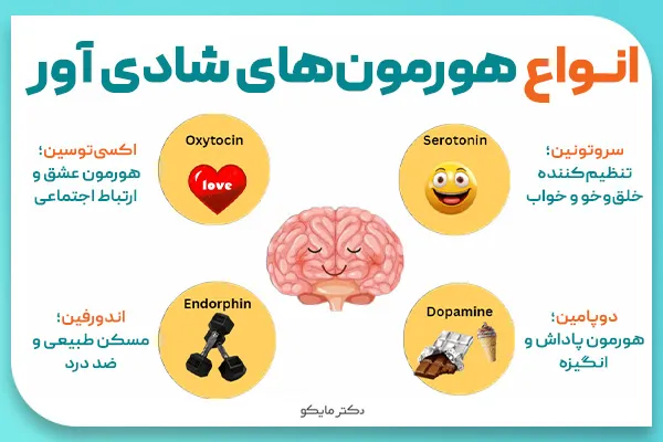 انواع هورمون شادی آور