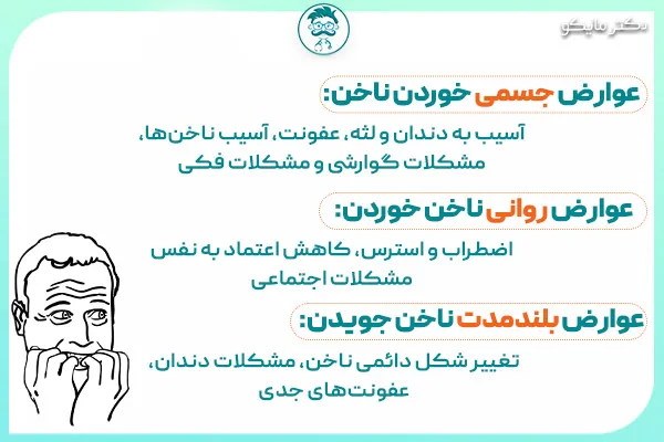 عوارض ناخن خوردن چیست؟