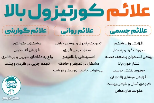 علائم کورتیزول بالا چیست؟