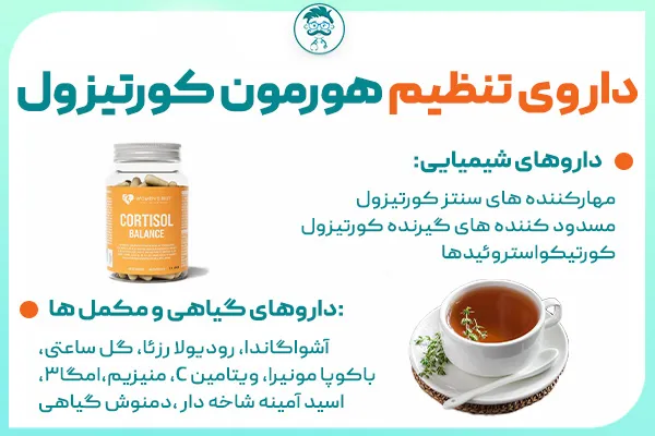 داروی تنظیم هورمون کورتیزول