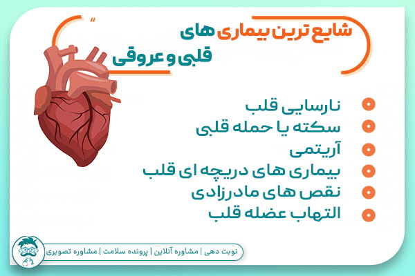 شایع ترین بیماری های قلبی