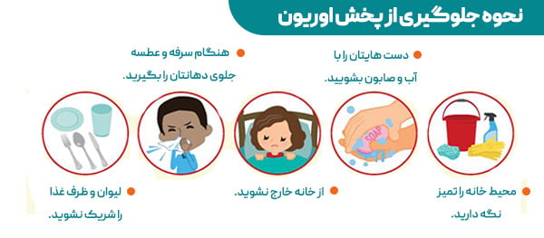 نحوه ی جلوگیری از پخش شدن بیماری اوریون