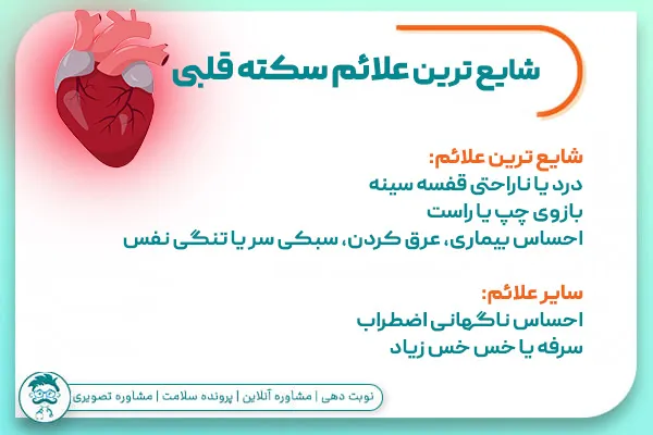 شایع ترین علائم سکته قلبی چیست؟