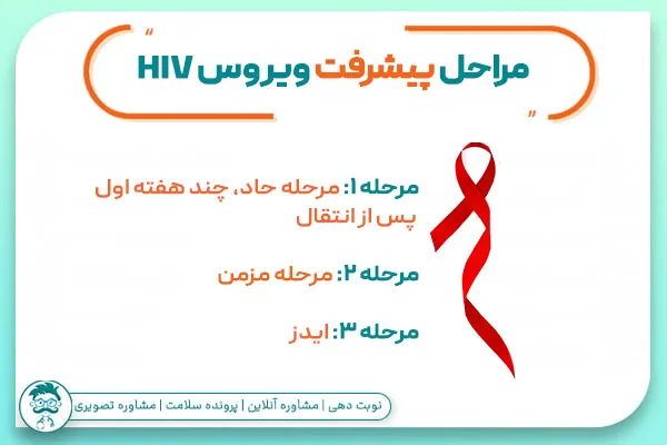 مراحل پیشرفت ویروس HIV