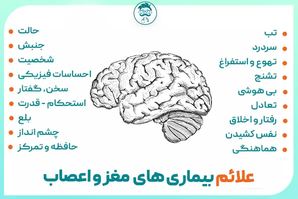 علائم بیماری مغز و اعصاب