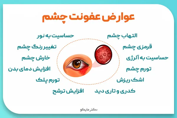 عوارض عفونت چشم
