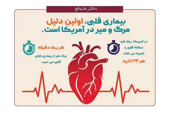 آمار مرگ و میر از مشکلات قلبی 
