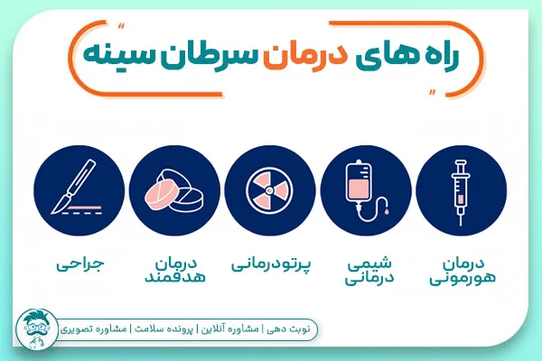 راه های درمان سرطان سینه