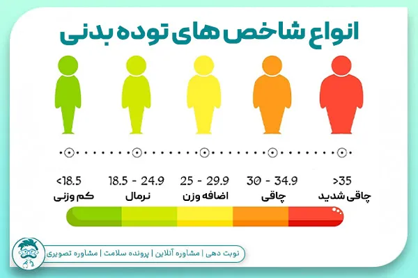 انواع شاخص توده بدنی (BMI)