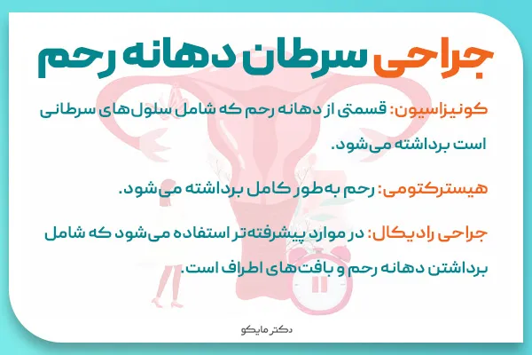 درمان جراحی سرطان دهانه رحم