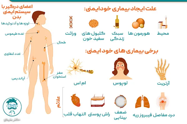 بیماری های خودایمنی