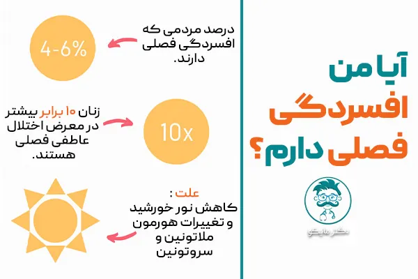 اختلال عاطفی فصلی SAD چیست؟  