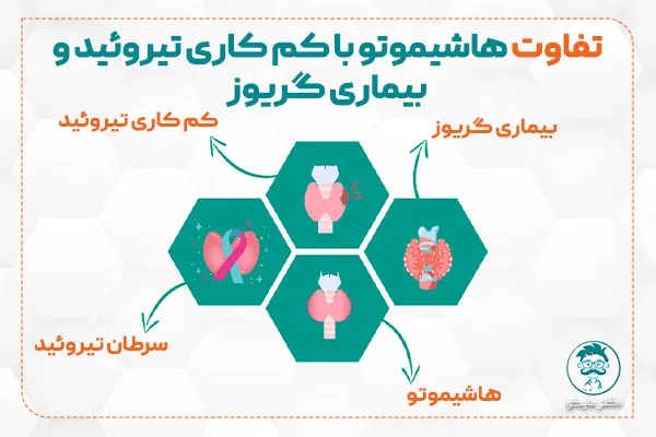فرق کم کاری تیروئید و هاشیموتو