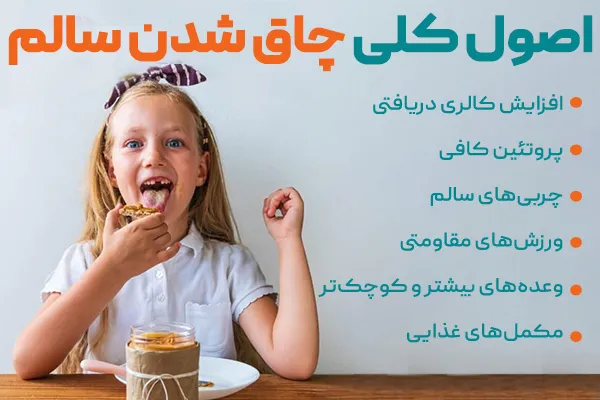 اصول کلی برای چاق شدن سالم