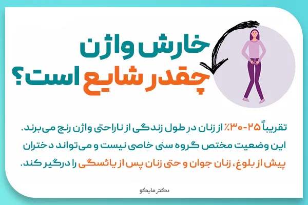 خارش واژن چقدر شایع است؟