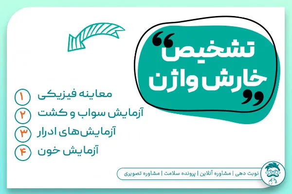 تشخیص خارش واژن