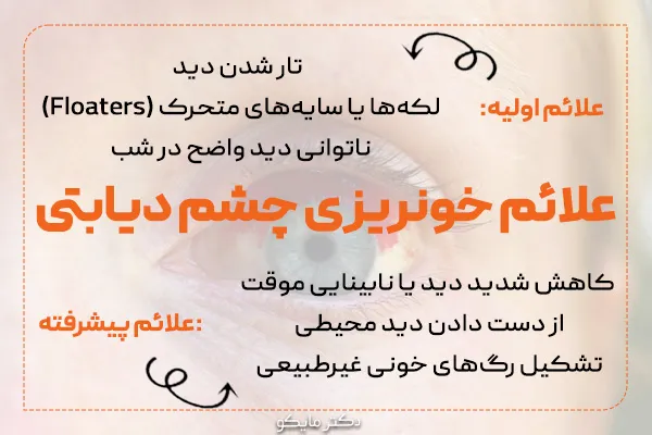 علائم خونریزی چشم دیابتی