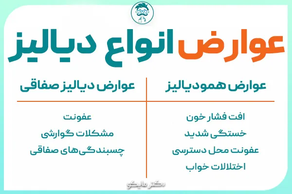 عوارض دیالیز و مرگ