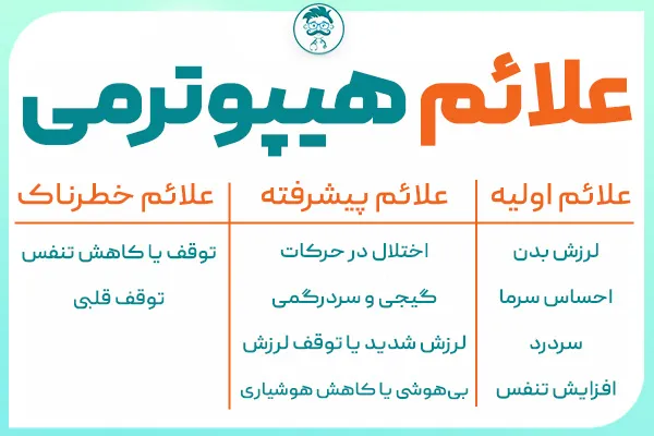 علائم هیپوترمی