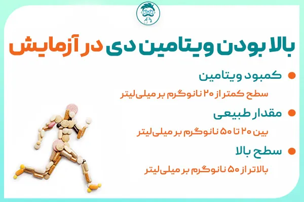 بالا بودن ویتامین دی در آزمایش