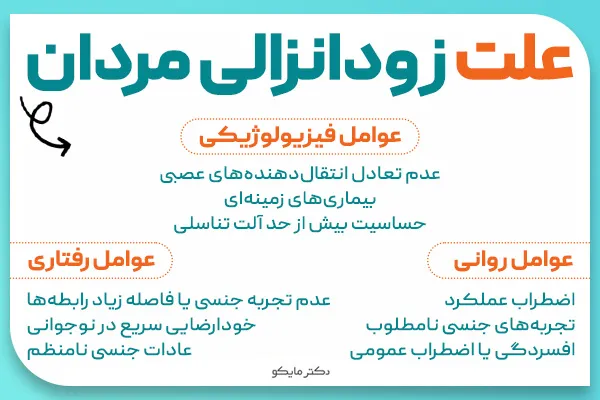 علت: زود انزالی مردان در اثر چیست؟