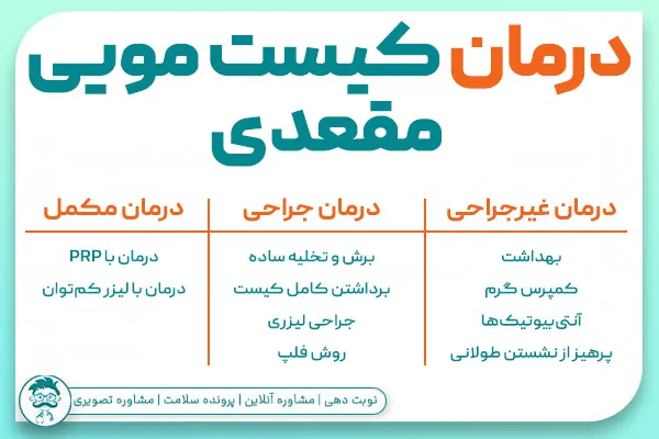 درمان کیست مویی مقعدی